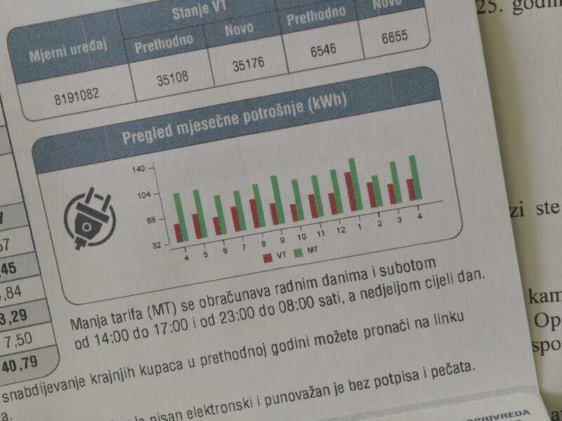 Građani pod pritiskom: Najavljeno novo poskupljenje struje u Federaciji BiH