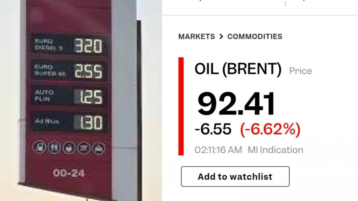 Cijena barela pada, gorivo u BiH sve skuplje – dizel već 3,20 KM