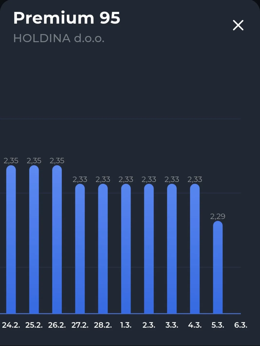 Dok cijena nafte raste, jedna kompanija u BiH jutros snizila cijene goriva