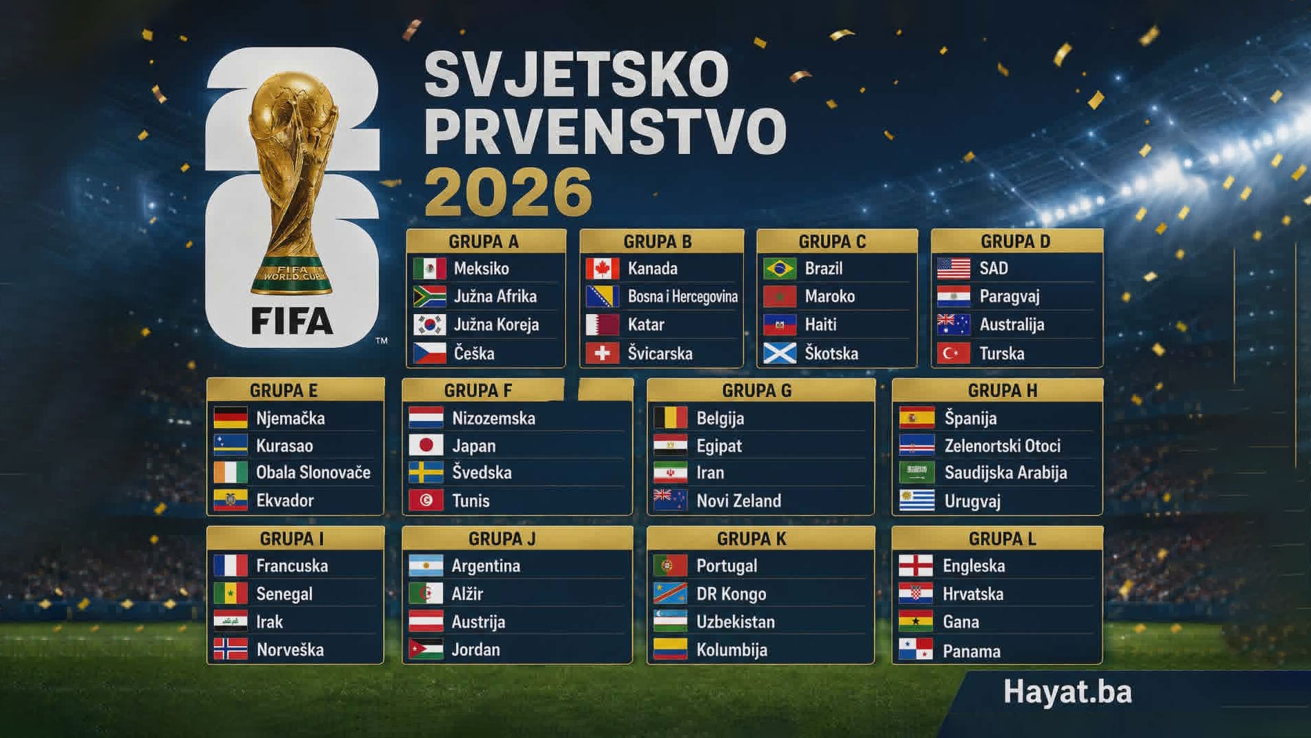 Počinje najveće Svjetsko prvenstvo u historiji fudbala, Messi i Ronaldo pred oproštajem